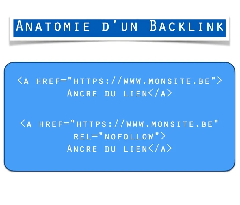 Anatomie d’un backlink : l’ancre est le texte placé dans la balise du lien, avec ou sans nofollow