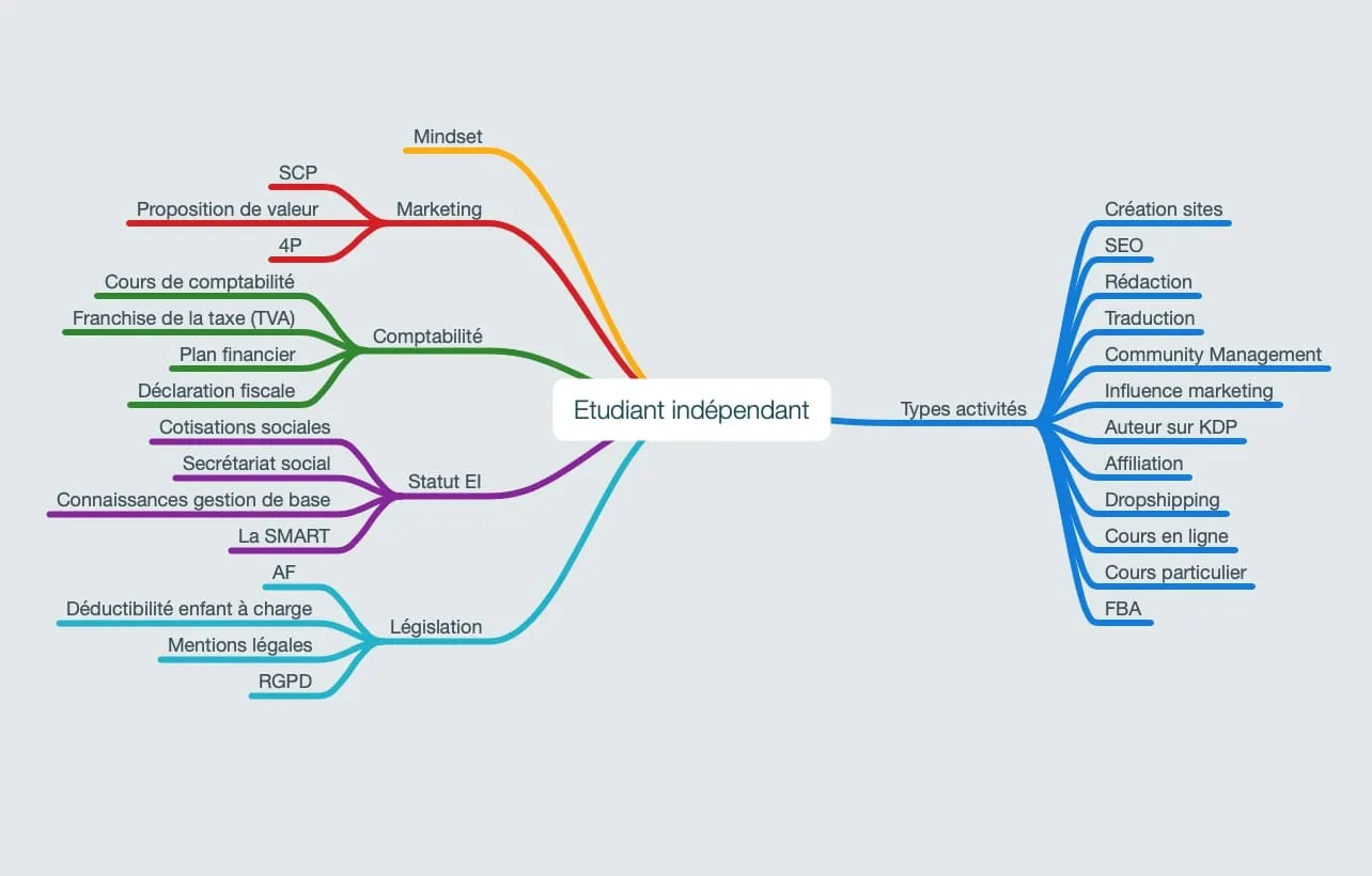 exemple architecture