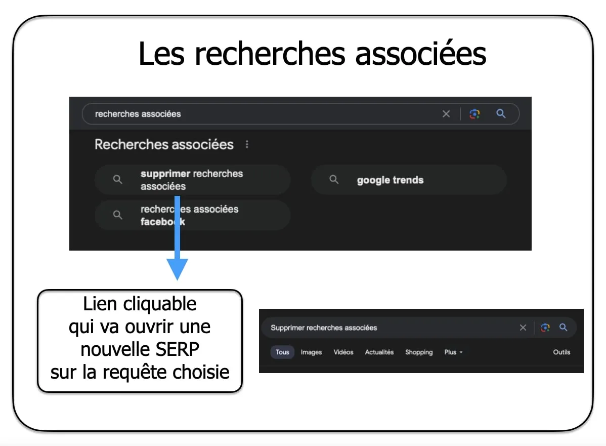 recherches associées
